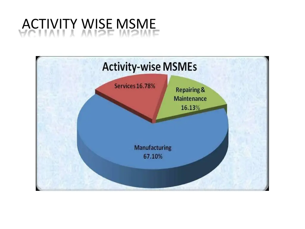 activity wisemsme