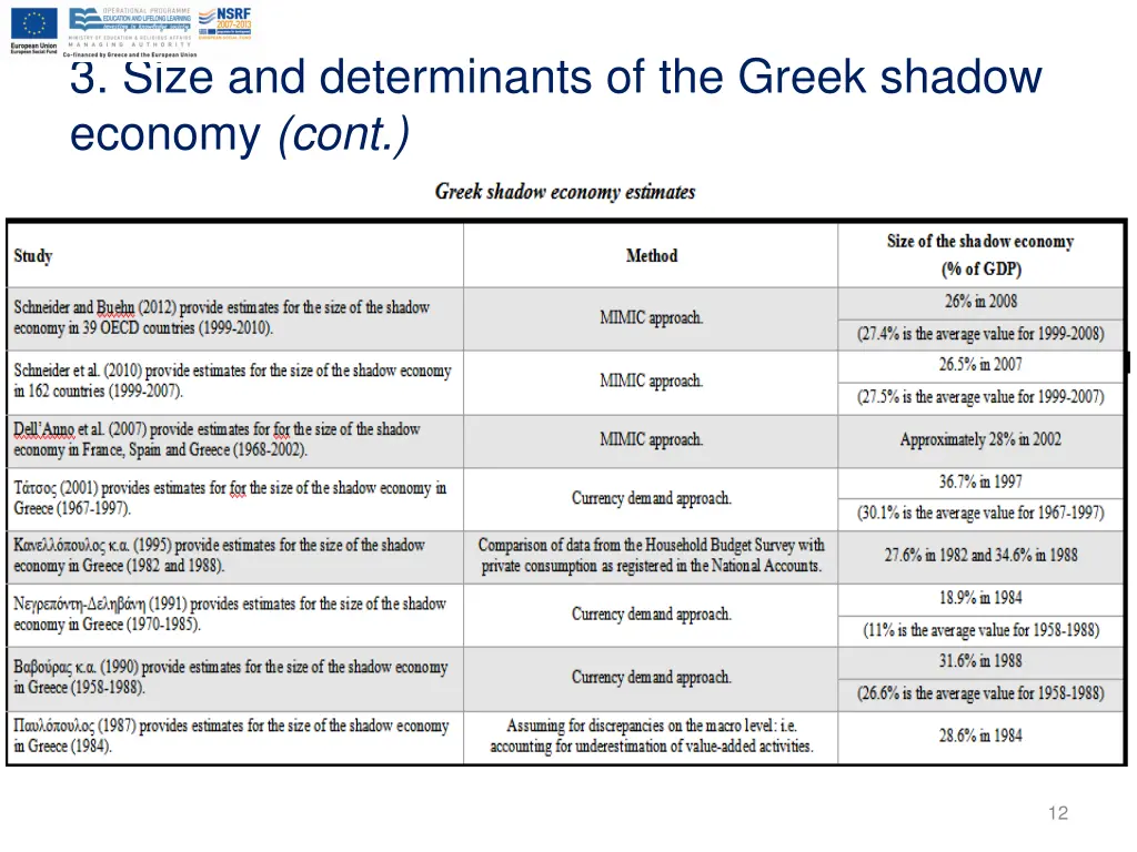 3 size and determinants of the greek shadow 3