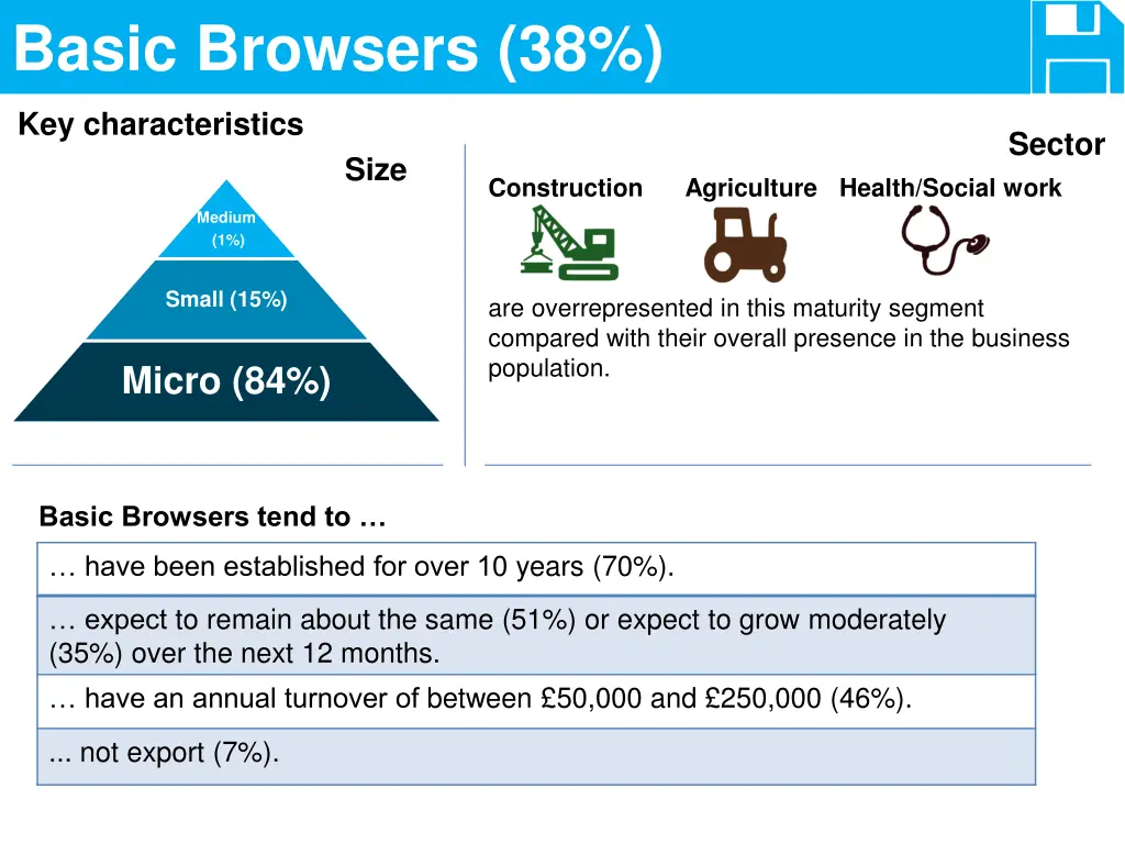 basic browsers 38