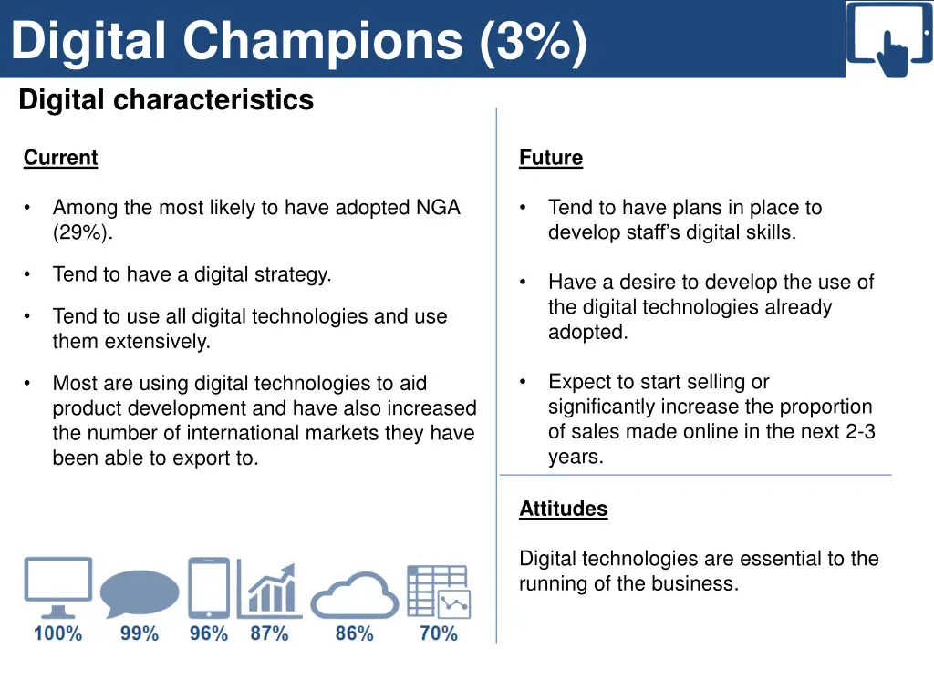digital champions 3 digital characteristics