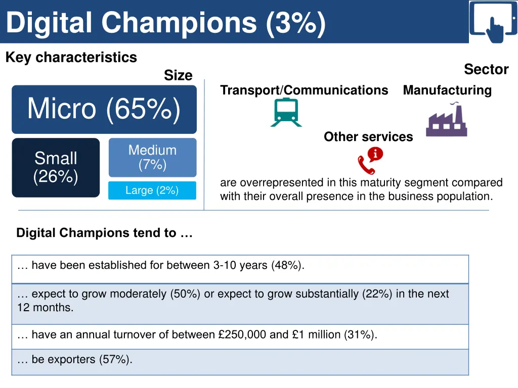 digital champions 3