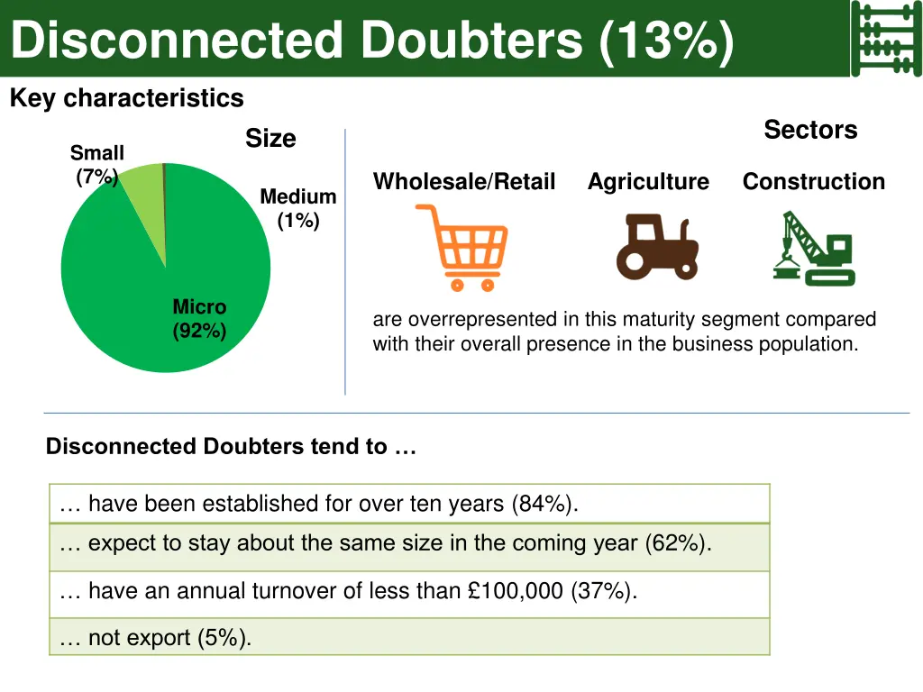 disconnected doubters 13 key characteristics