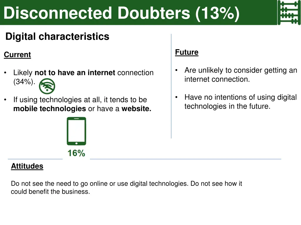 disconnected doubters 13