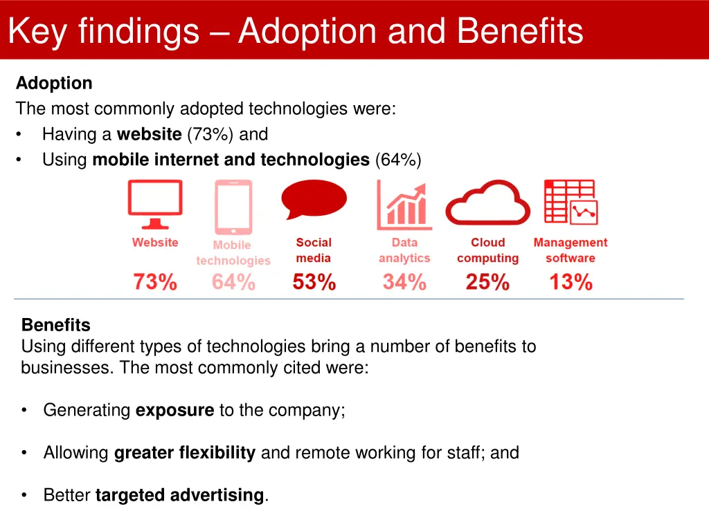 key findings adoption and benefits