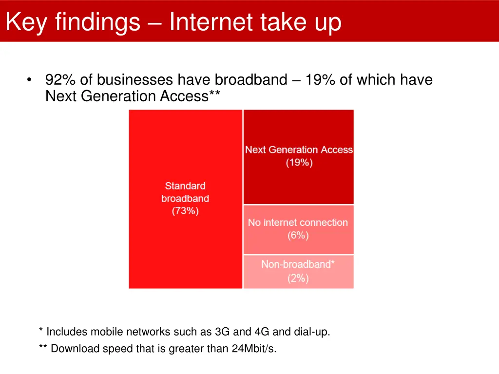 key findings internet take up
