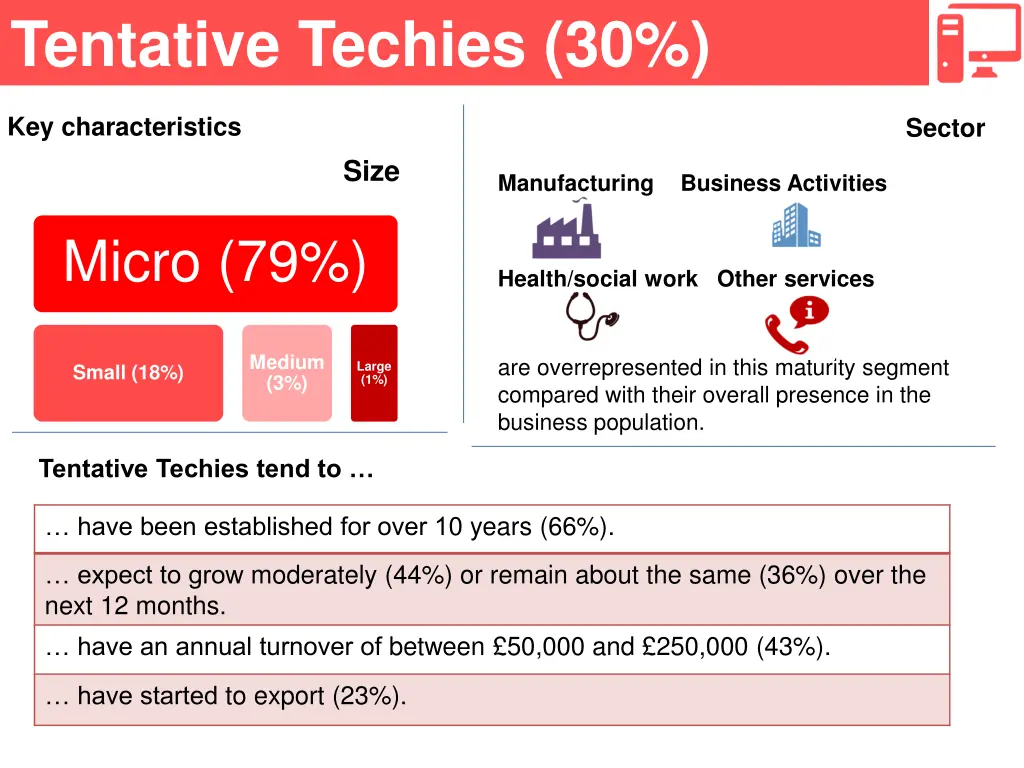 tentative techies 30