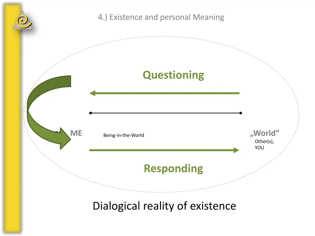 4 existence and personal meaning 5