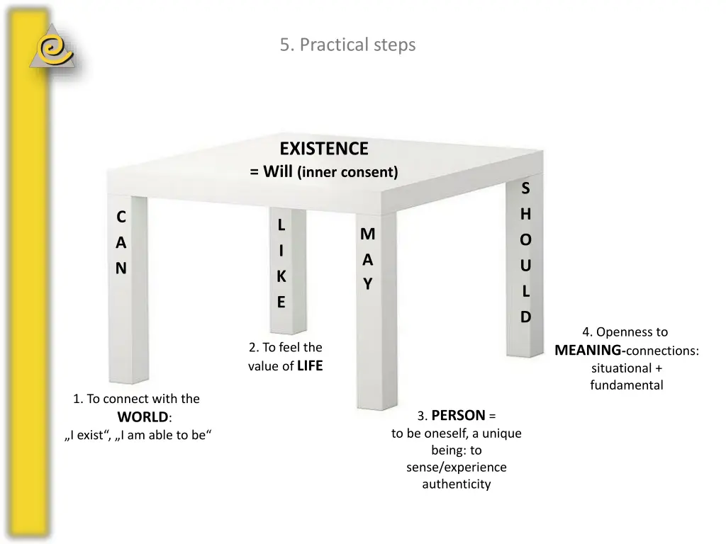 5 practical steps 11