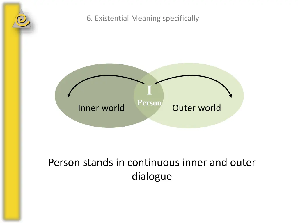 6 existential meaning specifically 6