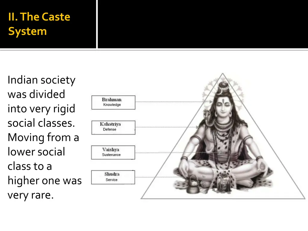 ii the caste system