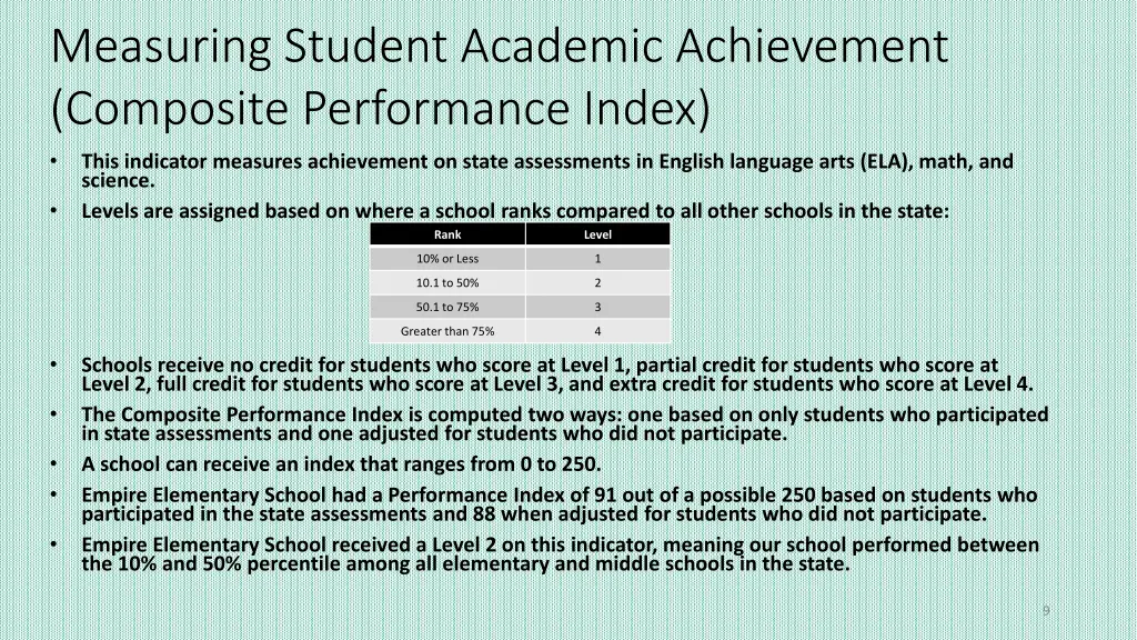 measuring student academic achievement composite
