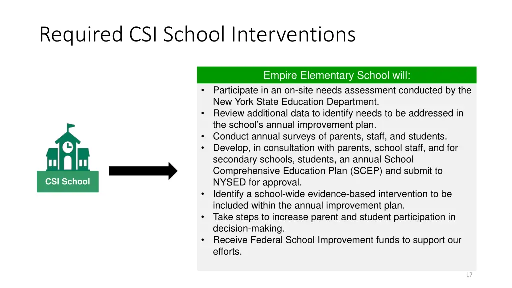 required csi school interventions