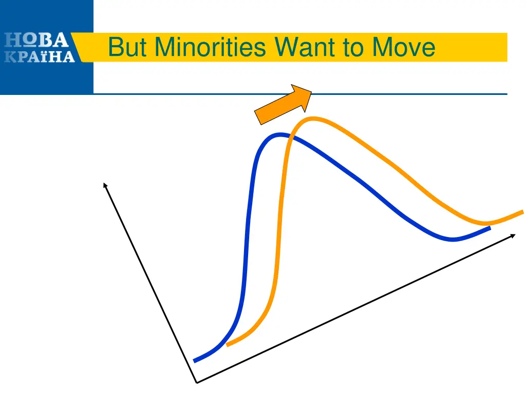 but minorities want to move