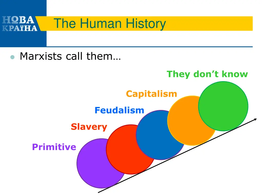 the human history 1