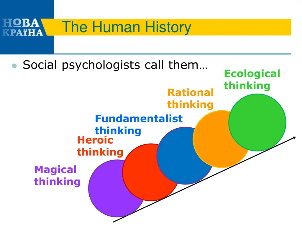the human history 3