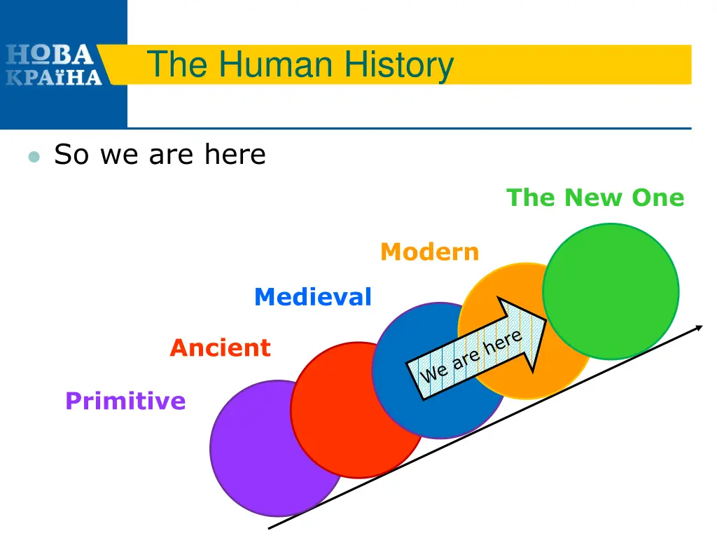 the human history 4