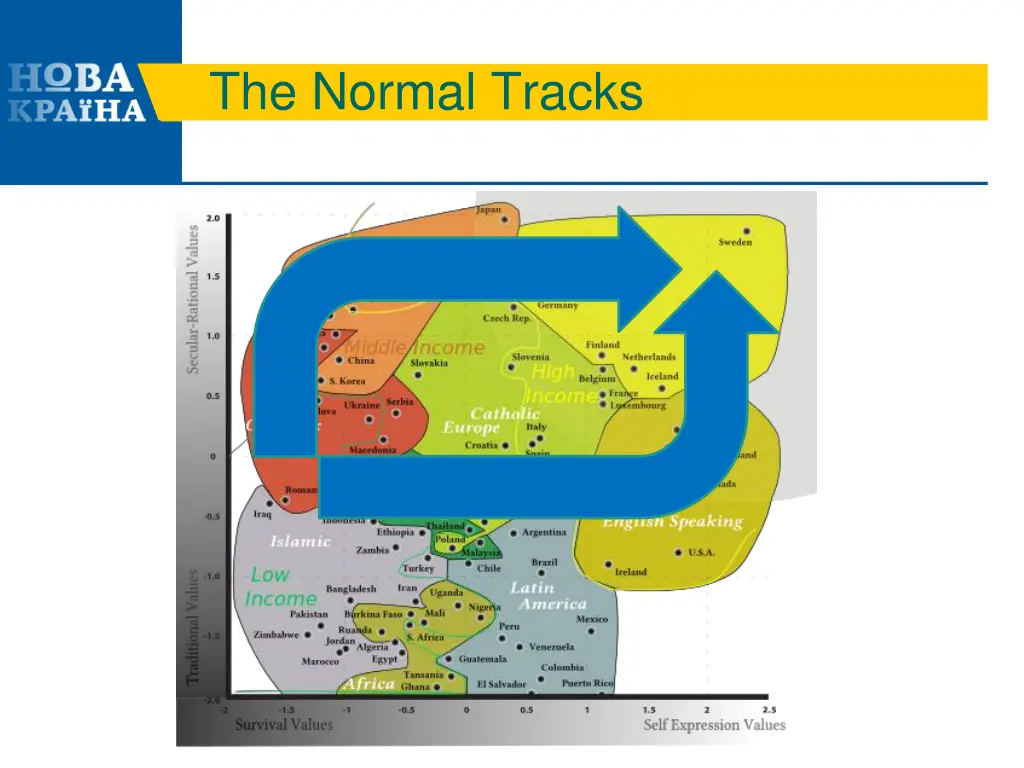 the normal tracks