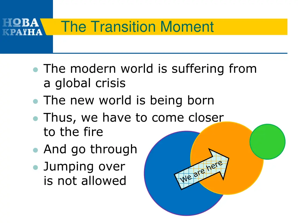 the transition moment