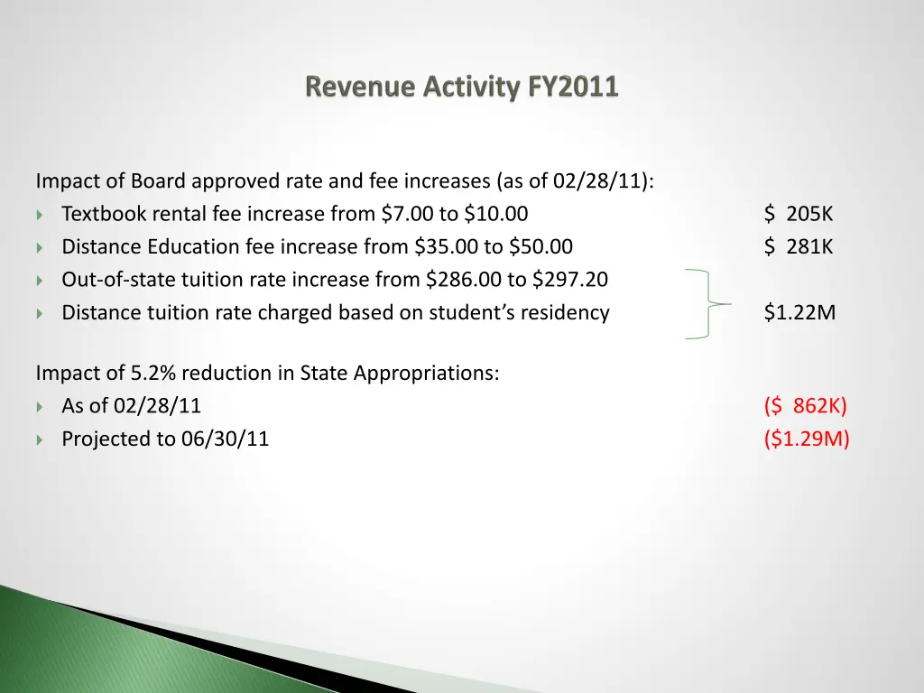impact of board approved rate and fee increases