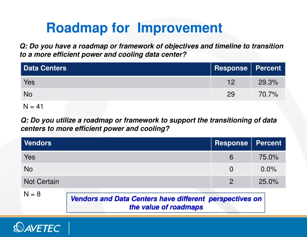 roadmap for improvement