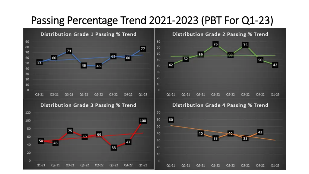 passing percentage trend 2021 passing percentage