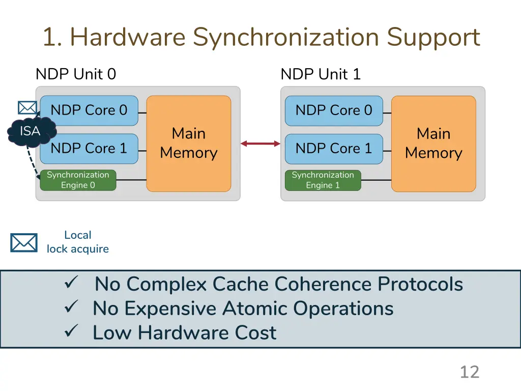 1 hardware synchronization support
