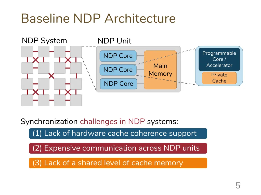 baseline ndp architecture