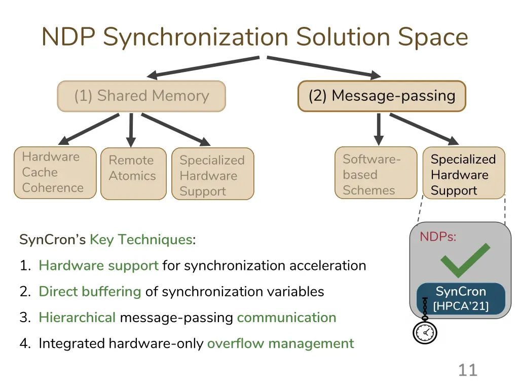 ndp synchronization solution space 5