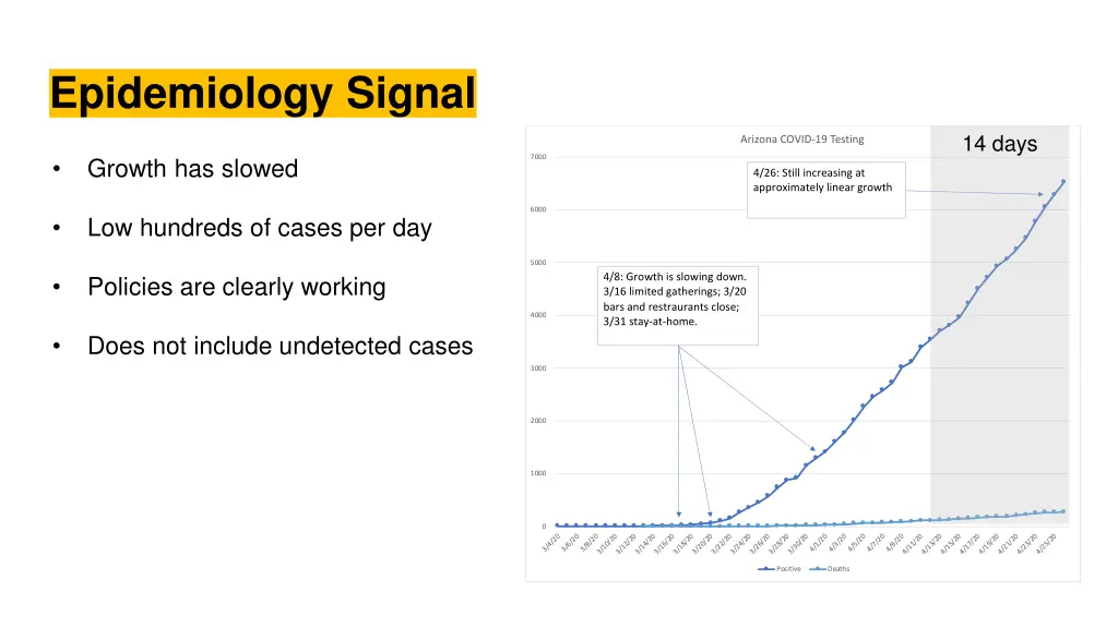 epidemiology signal