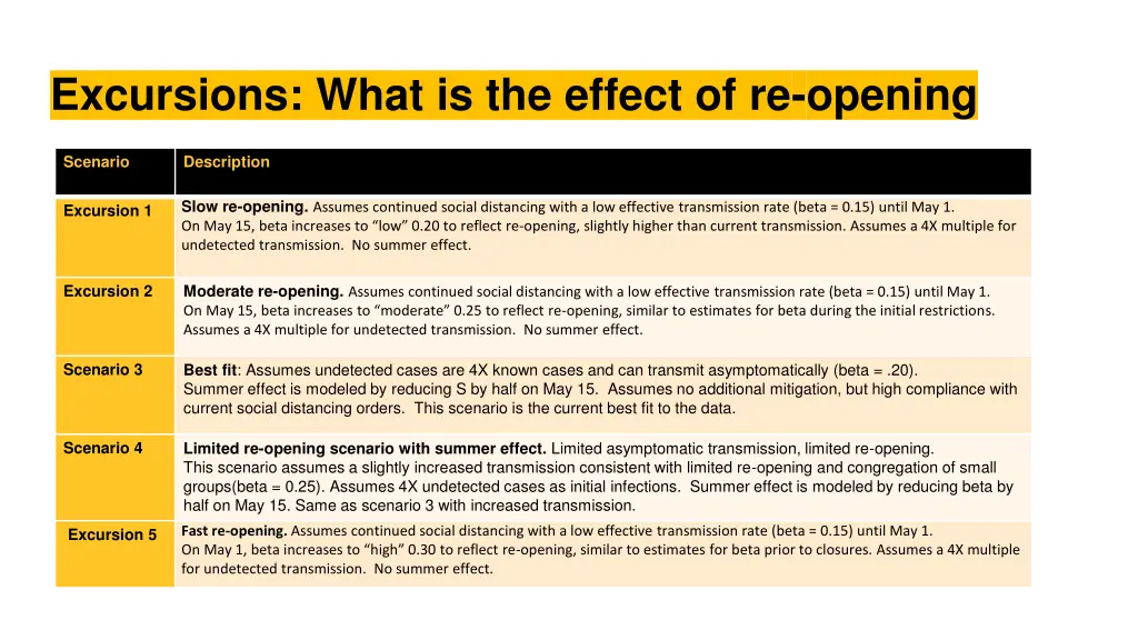 excursions what is the effect of re opening