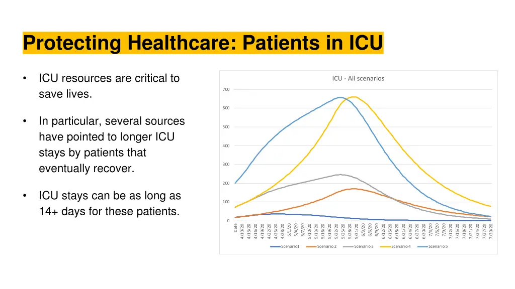protecting healthcare patients in icu