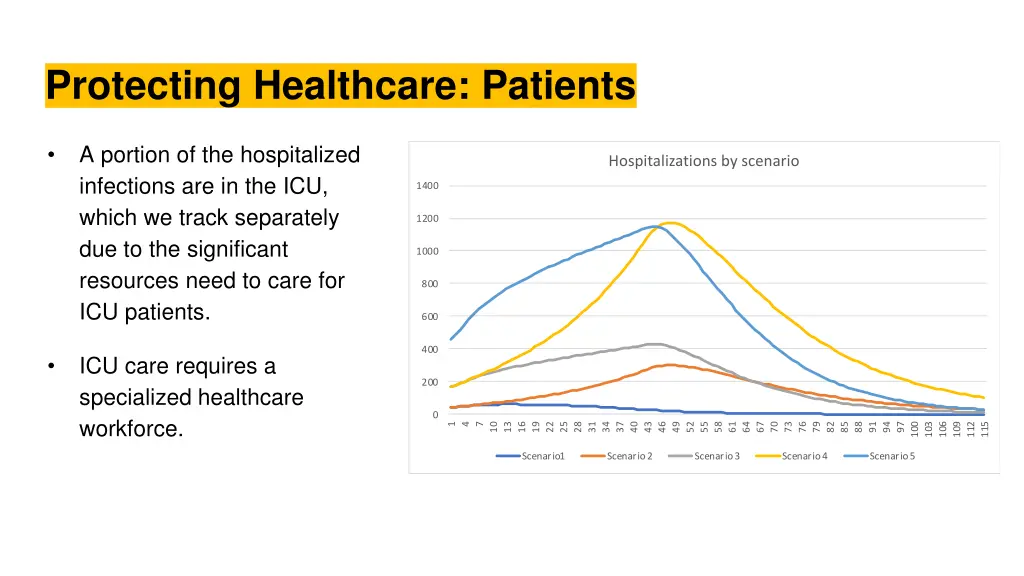 protecting healthcare patients