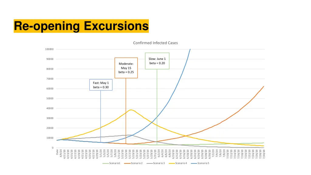 re opening excursions