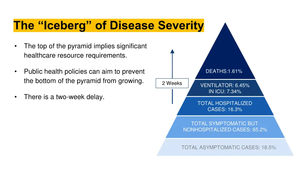 the iceberg of disease severity