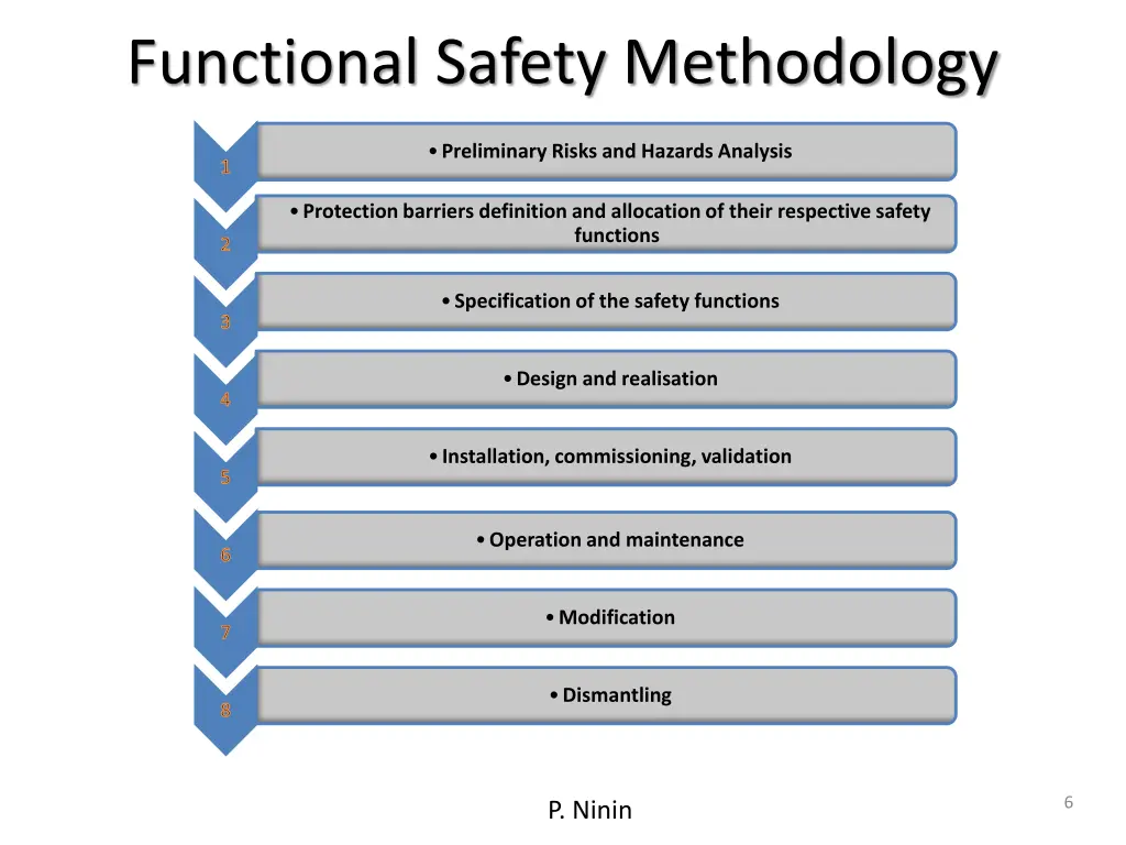 functional safety methodology