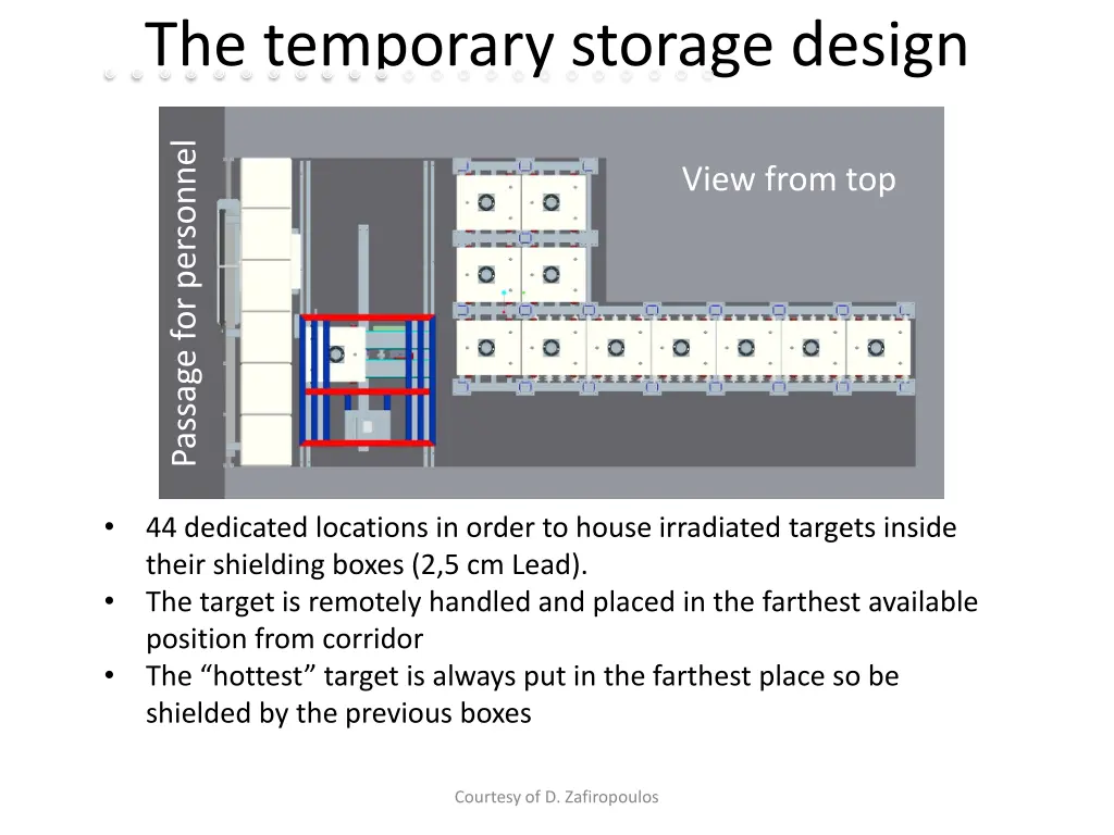 the temporary storage design