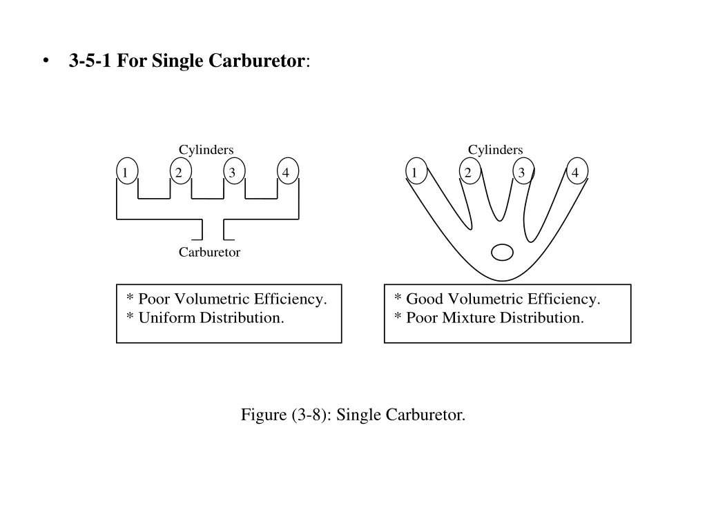 3 5 1 for single carburetor