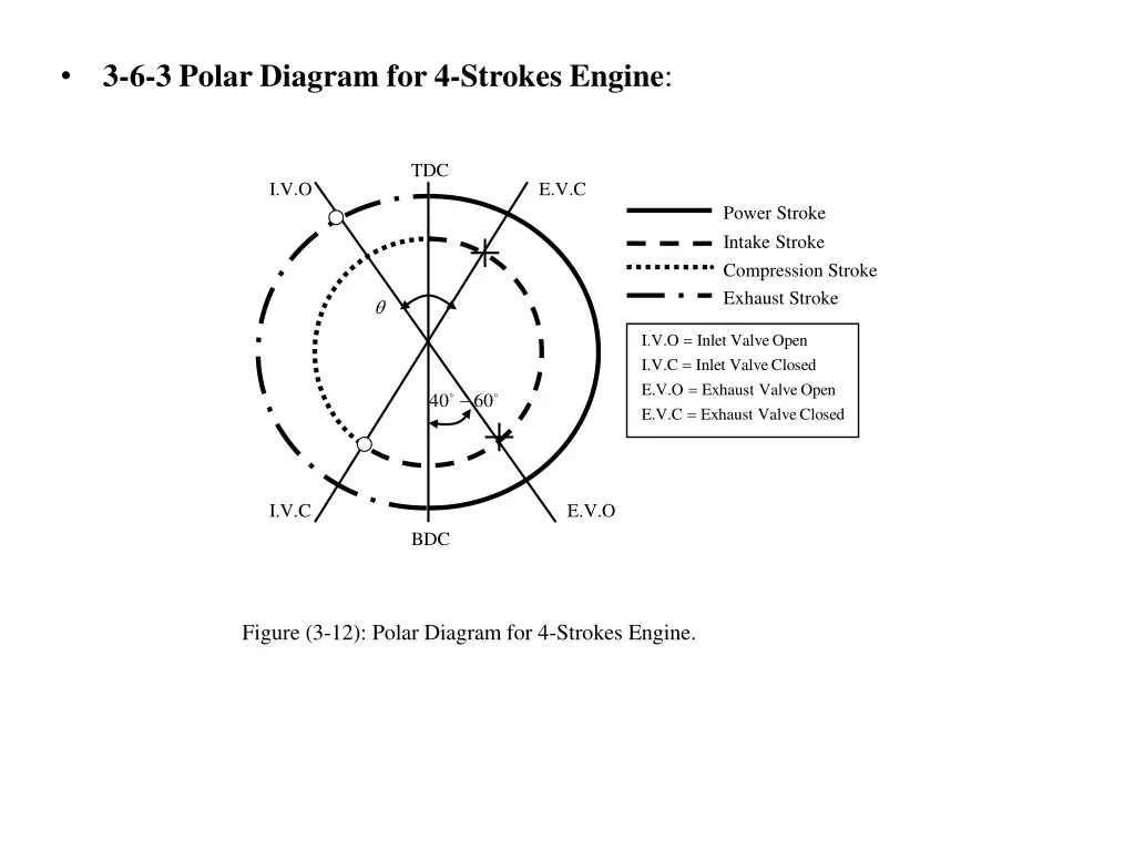 3 6 3 polar diagram for 4 strokes engine