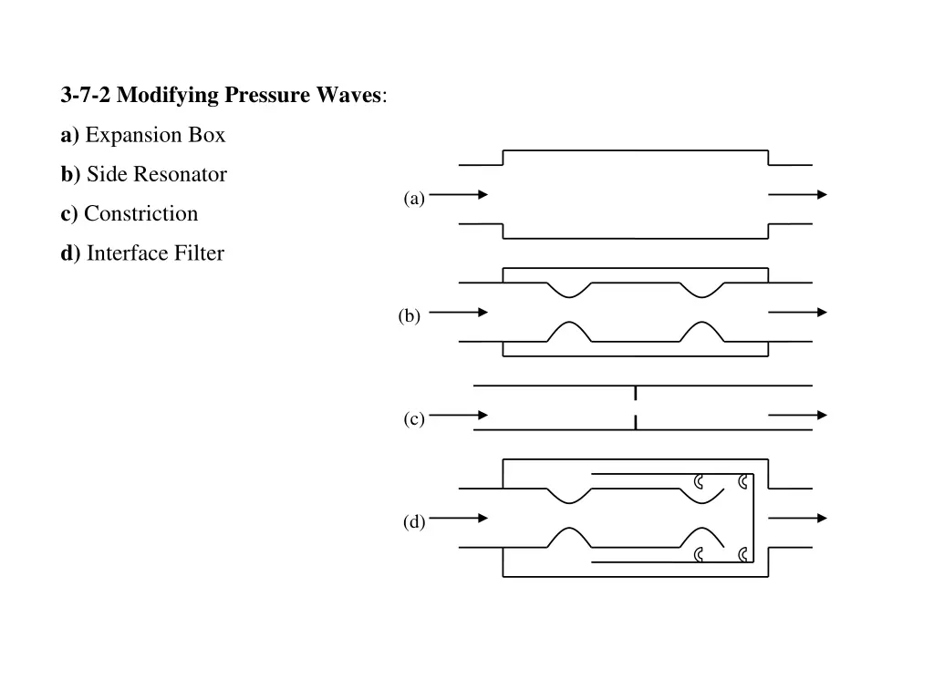 3 7 2 modifying pressure waves