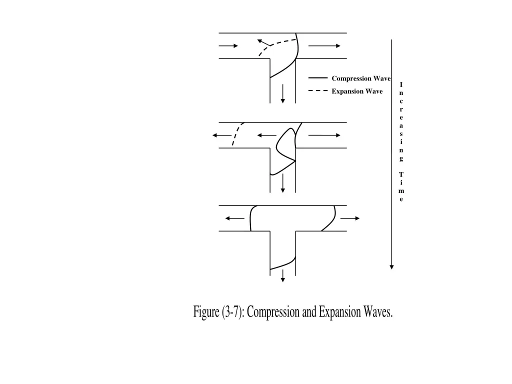 compression wave