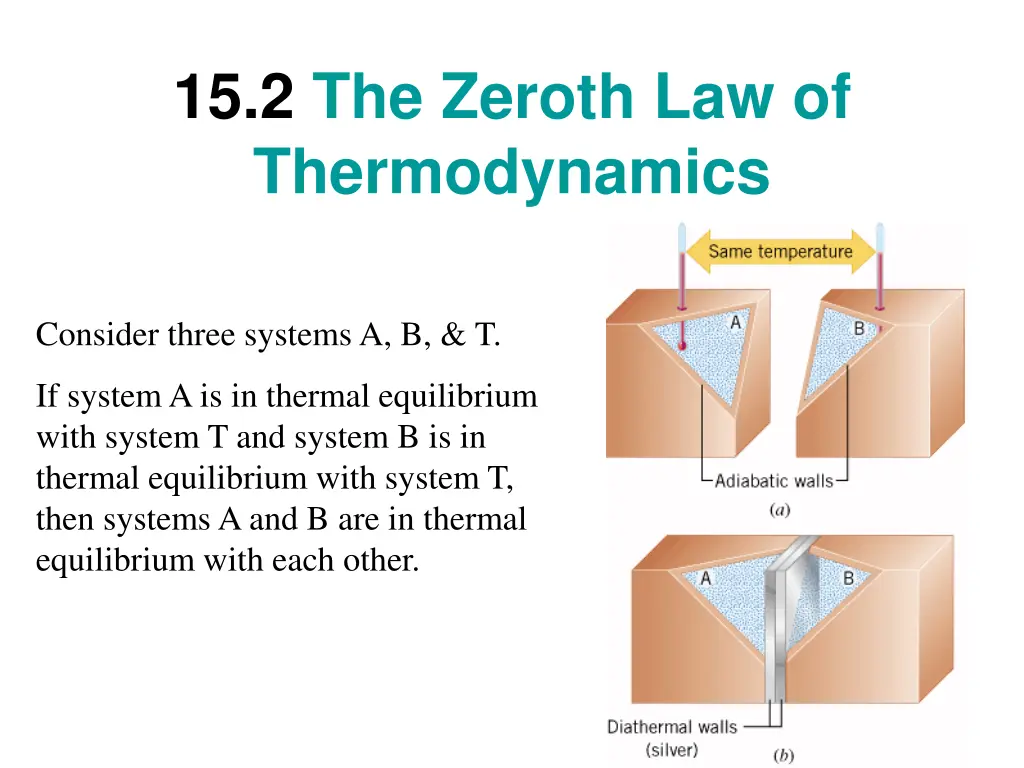 15 2 the zeroth law of thermodynamics