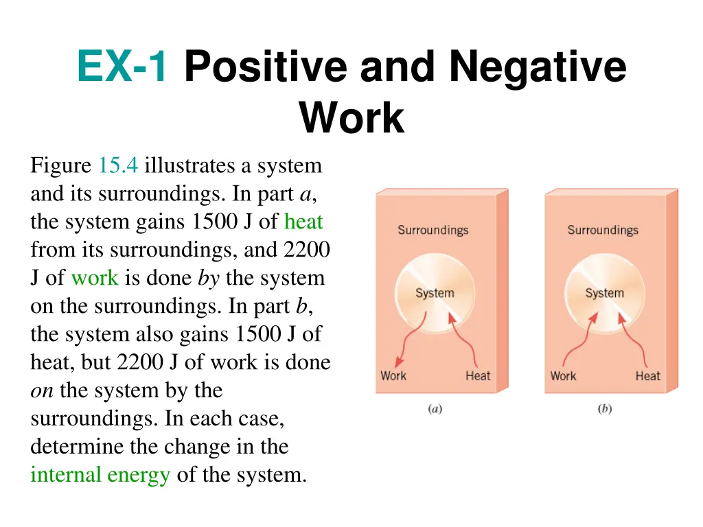 ex 1 positive and negative work figure