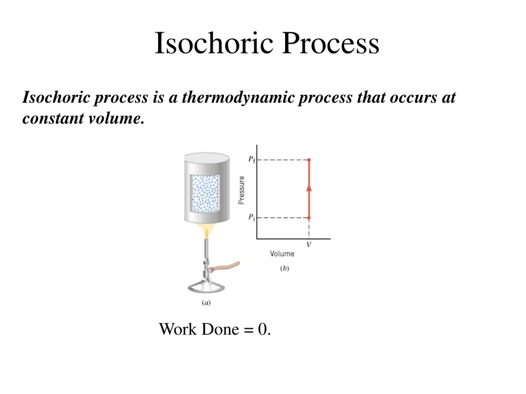 isochoric process
