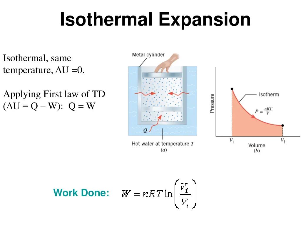 isothermal expansion