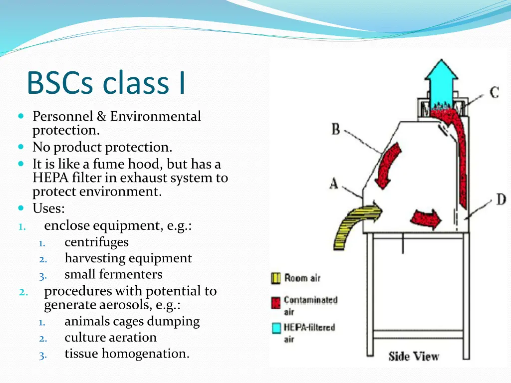 bscs class i