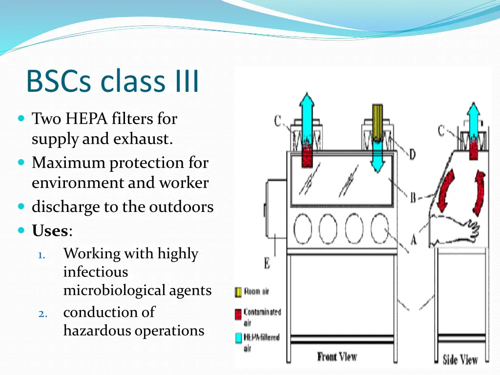 bscs class iii