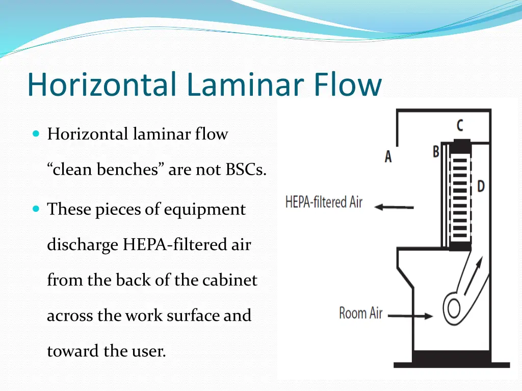 horizontal laminar flow
