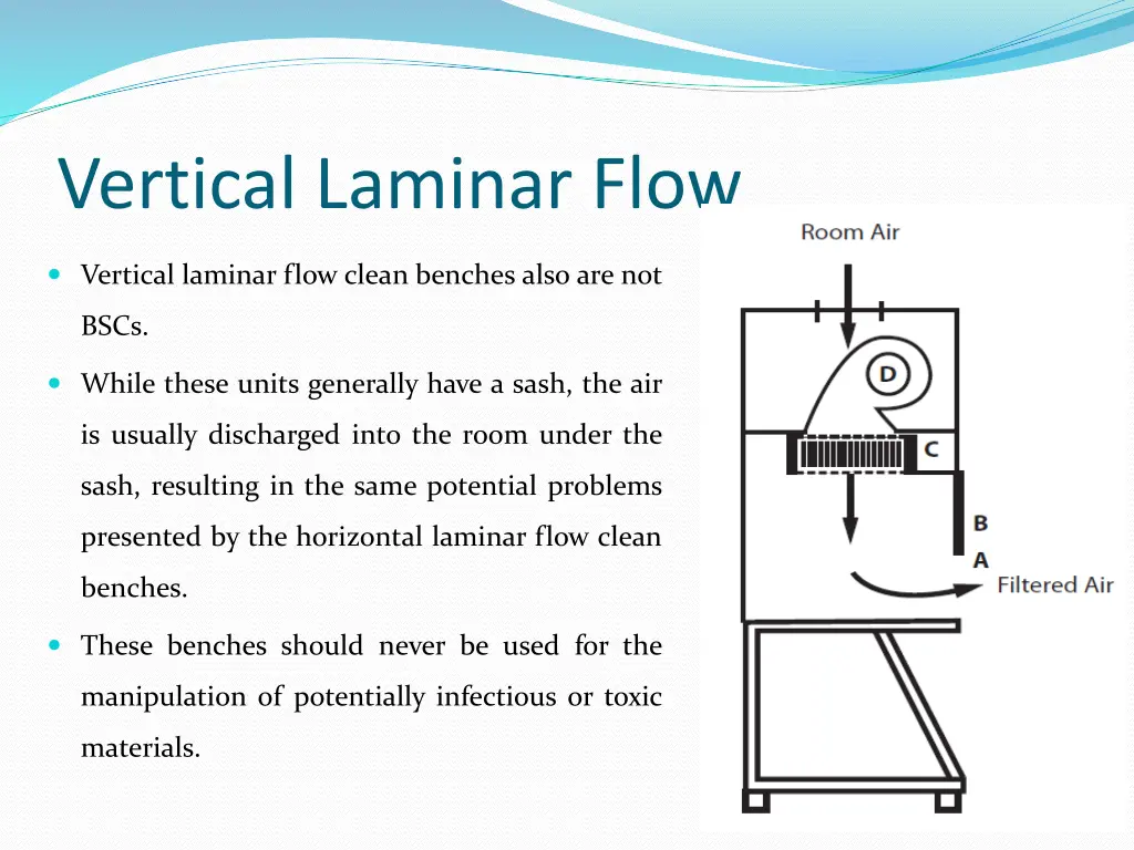 vertical laminar flow