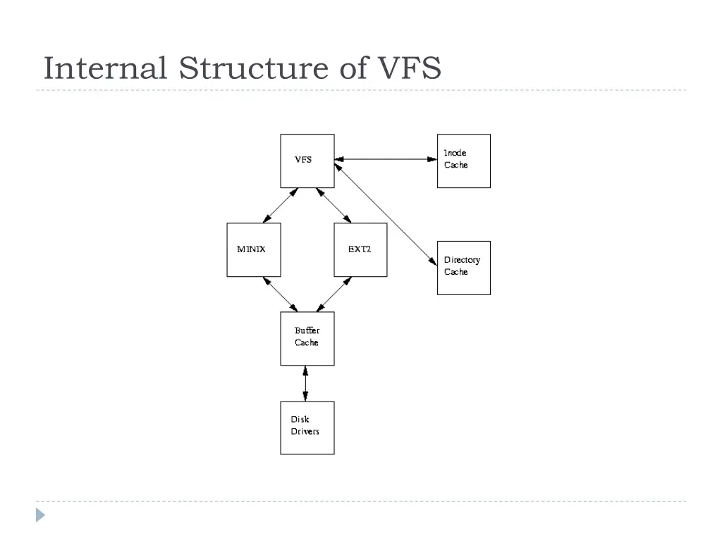 internal structure of vfs