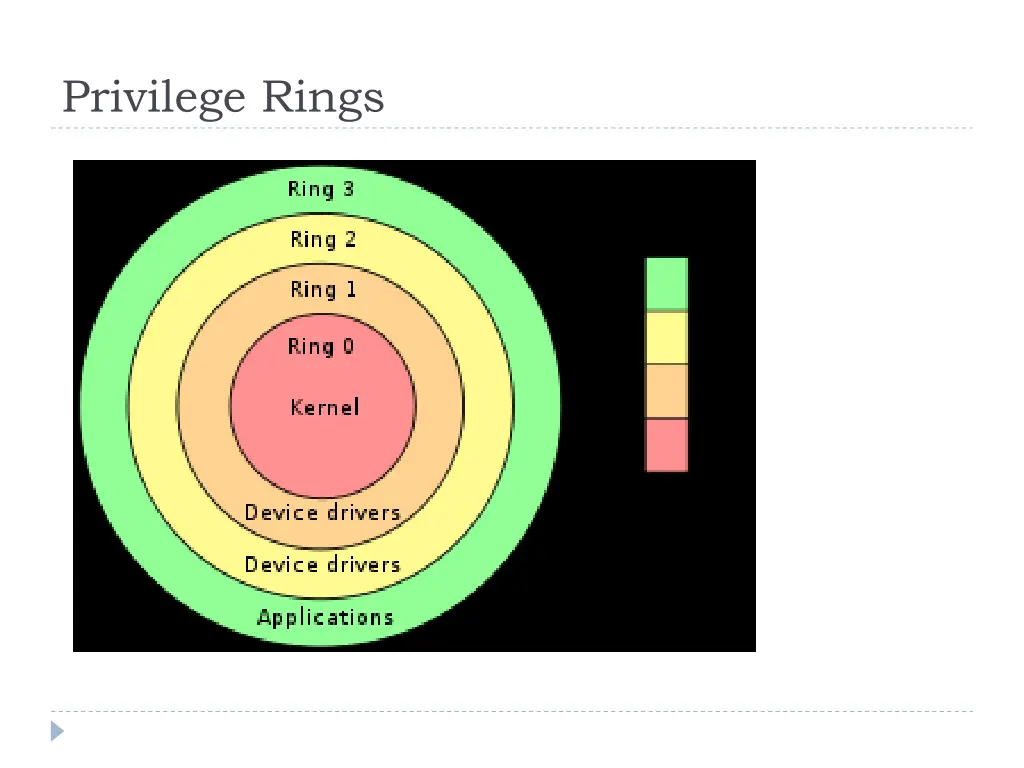 privilege rings